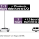 Illustration for article titled EVs in Fleets - Tesloop Data Learnings